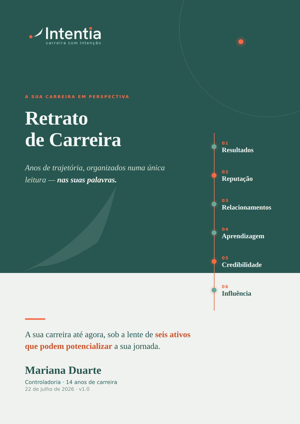 Capa do Retrato de Carreira